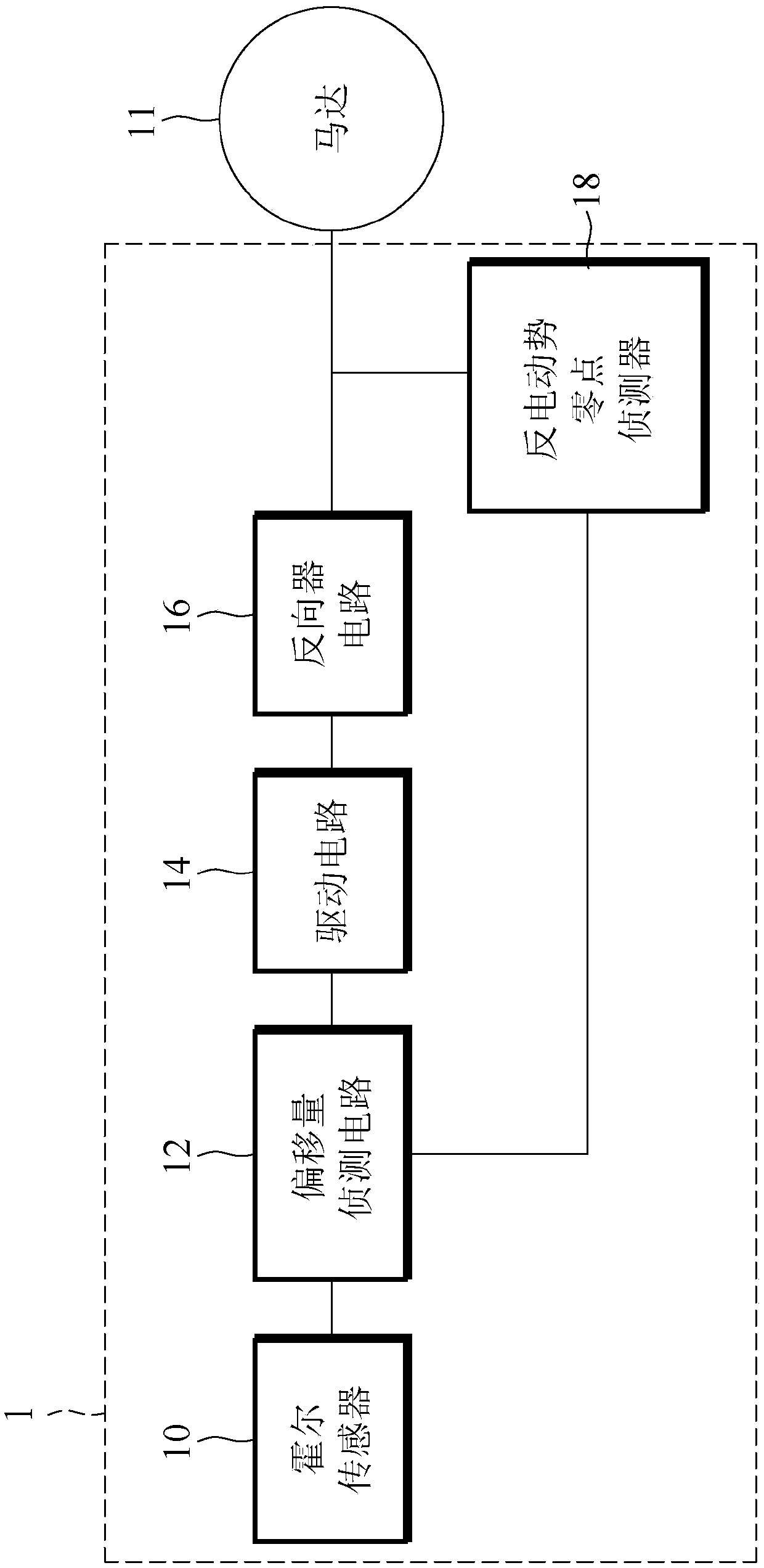 Motor driving circuit and method thereof