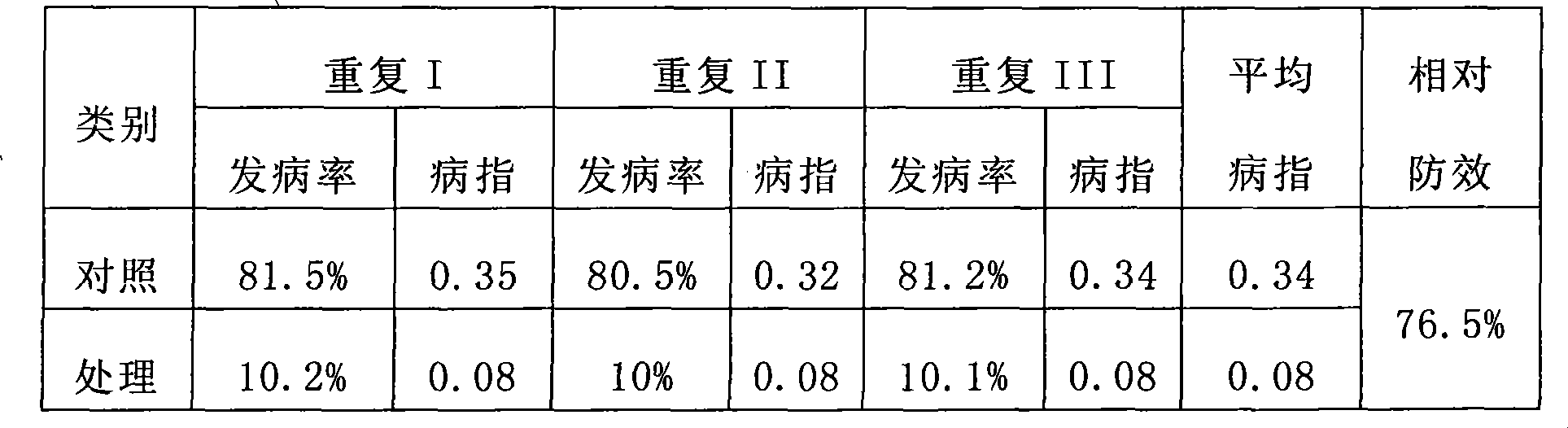 Method for controlling late blight by late sowing of white potato