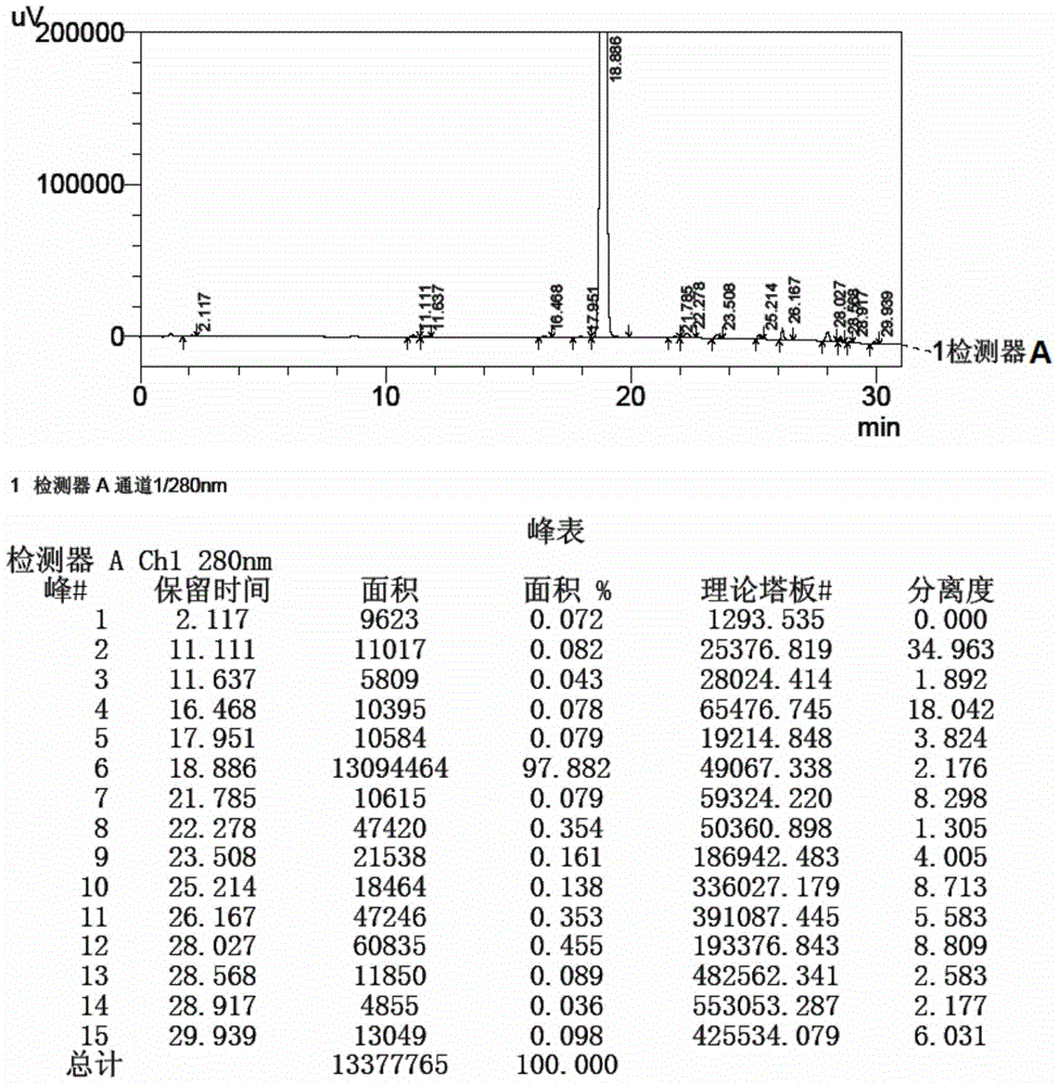 Method for detecting Apixaban intermediate II through reversed-phase high-performance liquid chromatogram