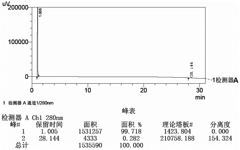 Method for detecting Apixaban intermediate II through reversed-phase high-performance liquid chromatogram