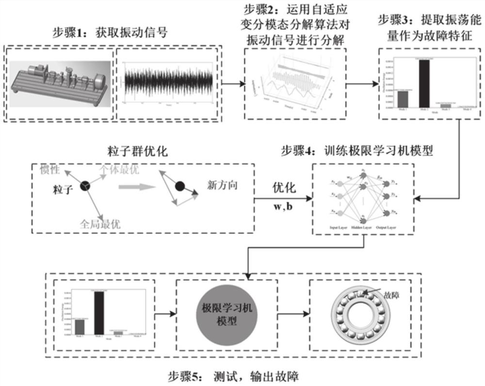 Rolling bearing fault diagnosis method and system