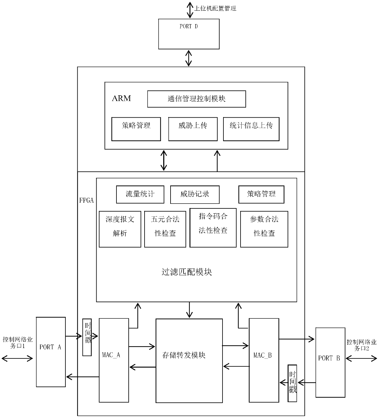 Firewall based on multiprocessor architecture