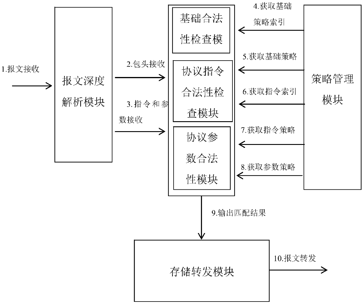 Firewall based on multiprocessor architecture