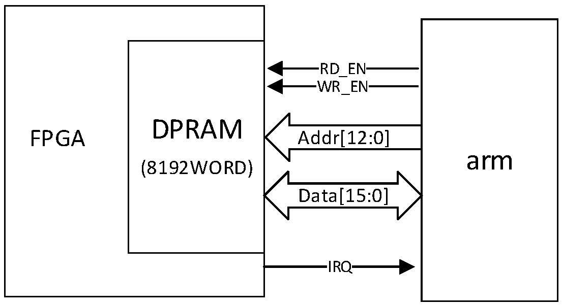 Firewall based on multiprocessor architecture