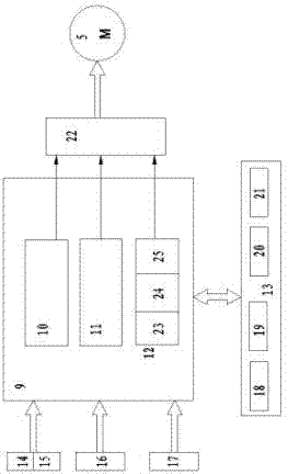 Electric power-assisted steering aligning controller without angle sensor