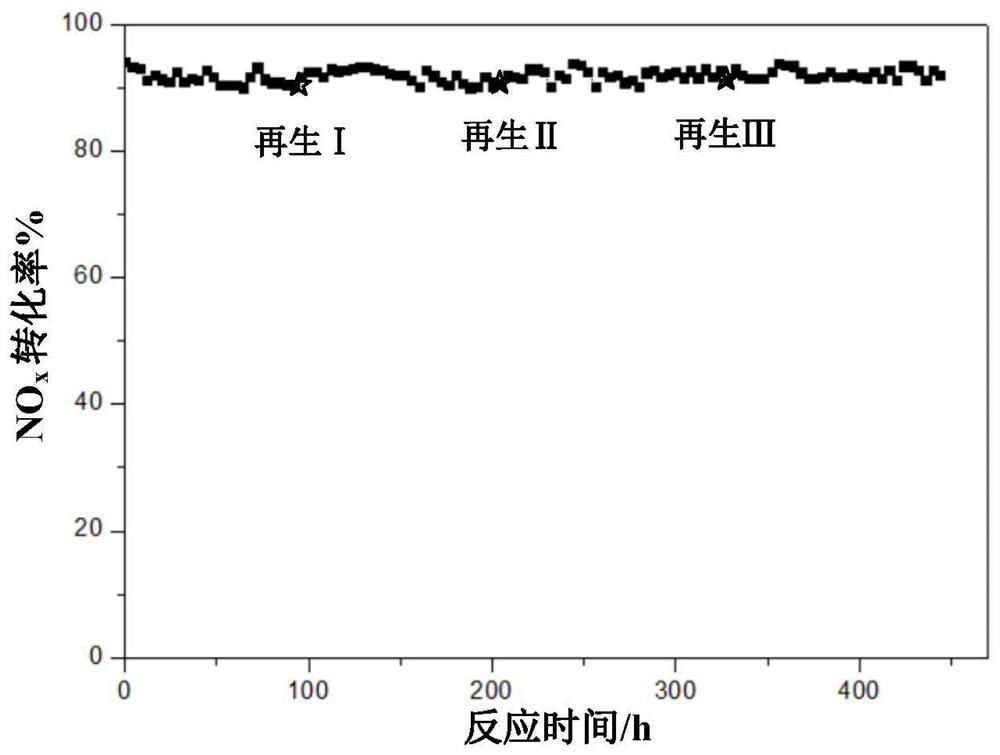 Denitration catalyst as well as preparation method and application thereof