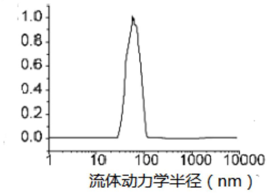 A near-infrared second-region imaging contrast agent and its preparation method and use