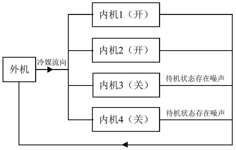 Air conditioner noise control method, device and multi-connected air conditioner system