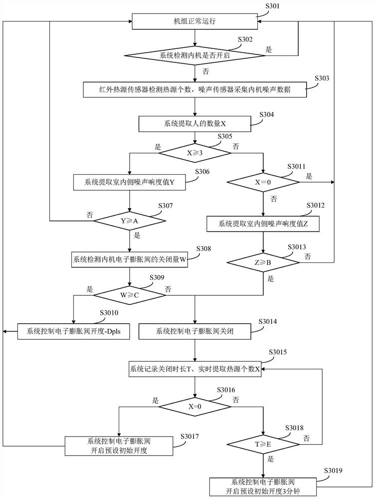 Air conditioner noise control method, device and multi-connected air conditioner system