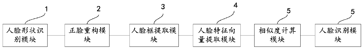 Face recognition method and device under side face condition, equipment and storage medium