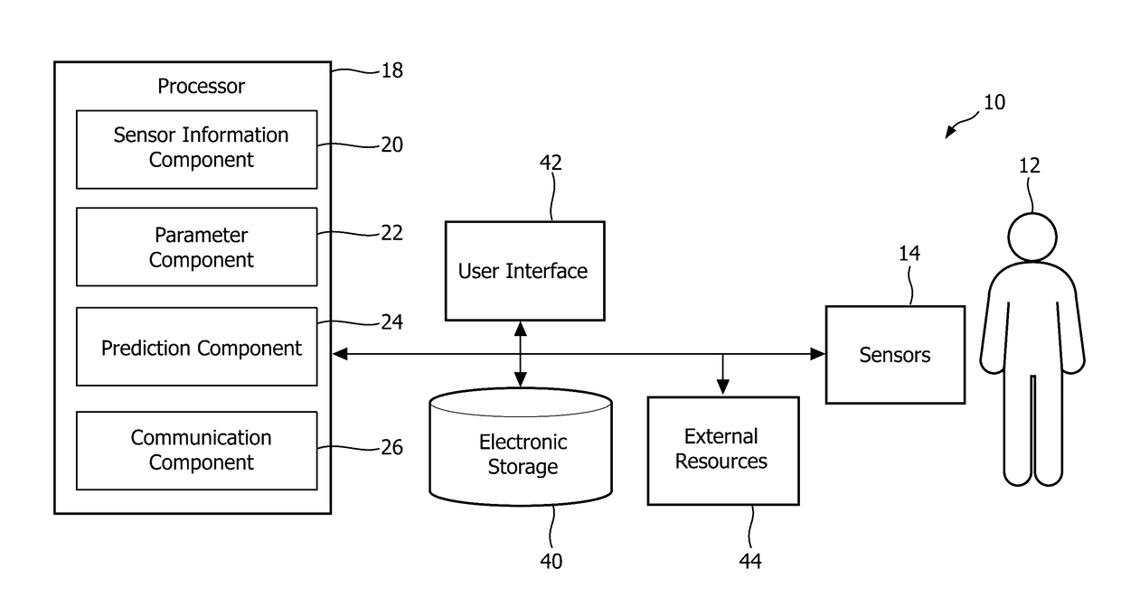 System and method for predicting heart failure decompensation