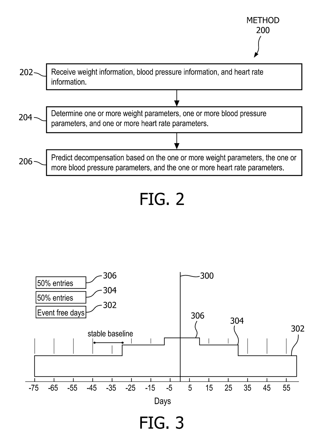 System and method for predicting heart failure decompensation