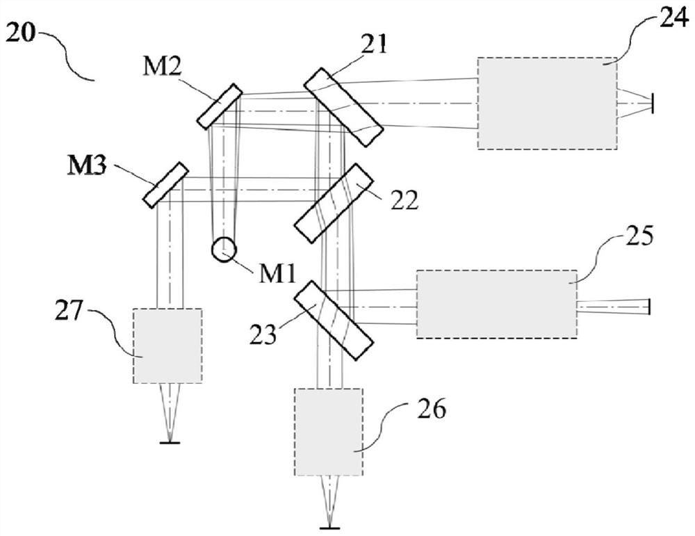 A Miniaturized Space Laser Communication Terminal Optical System and Using Method