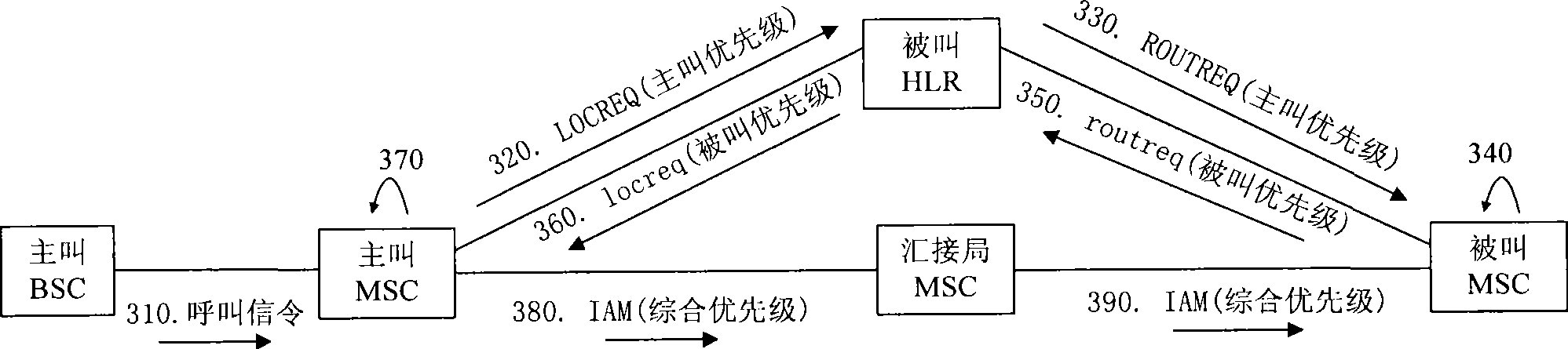 Flow control method, apparatus and system for communication network