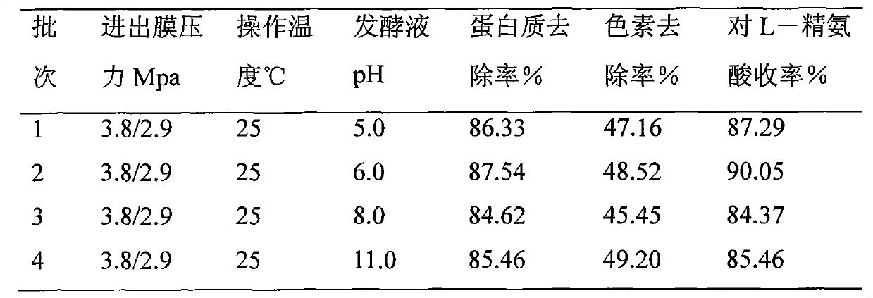 Method for separating and extracting L-arginine from fermentation liquor