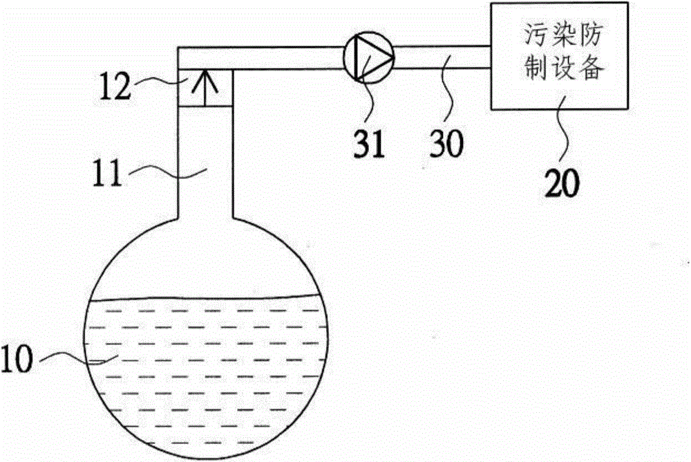 Gas gathering system of volatile organic liquid storage tank