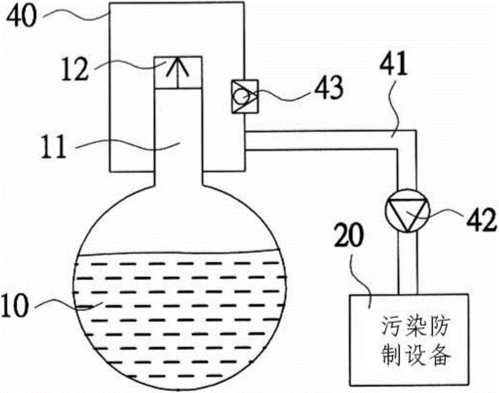 Gas gathering system of volatile organic liquid storage tank