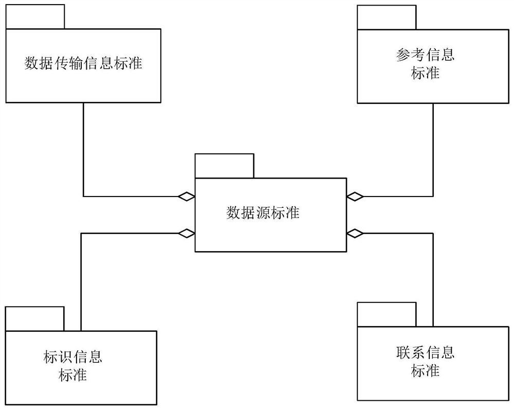 Intelligent mine data management system and method, equipment and readable storage medium