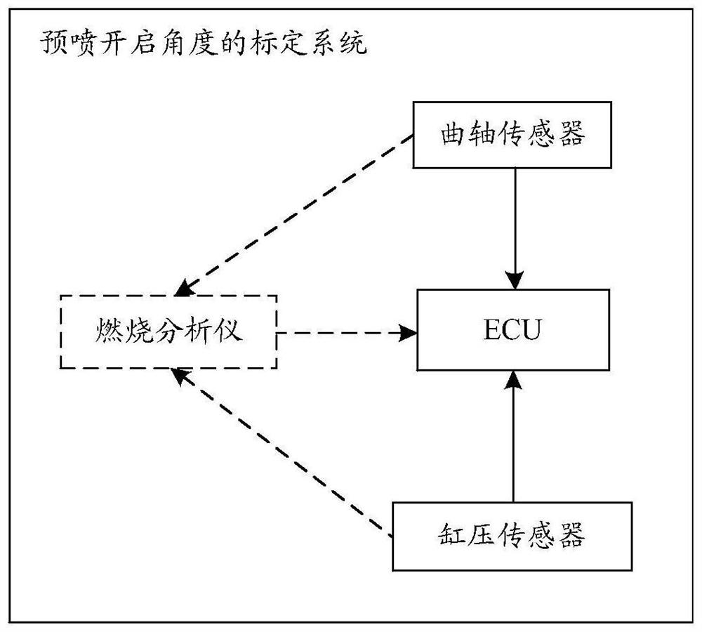 Calibration method, device and equipment for pilot injection opening angle and storage medium