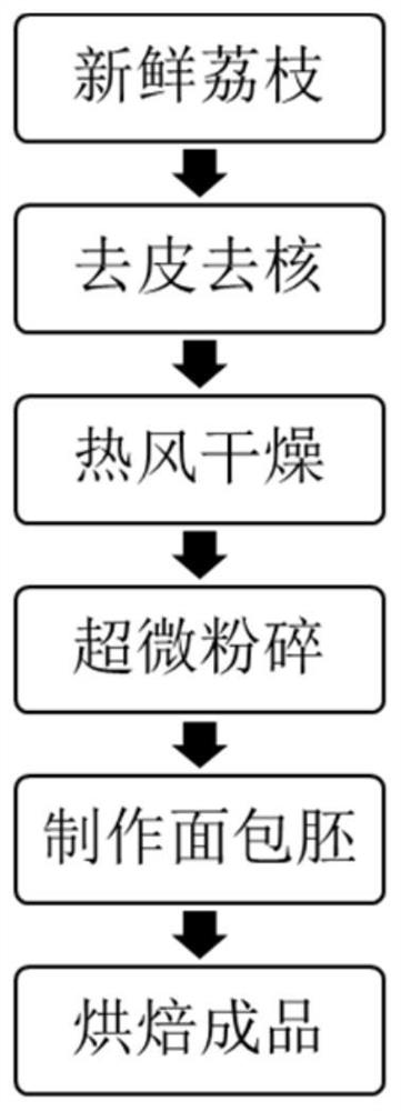 Bread rich in litchi bonded phenol and preparation method thereof