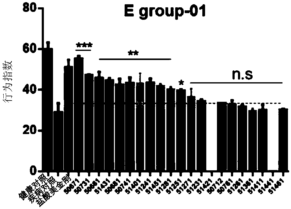 3, 5-disubstituted hydantoin compound as well as preparation method and application thereof