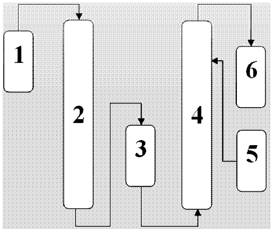 High-purity acetonitrile and method and device for preparing high-purity acetonitrile