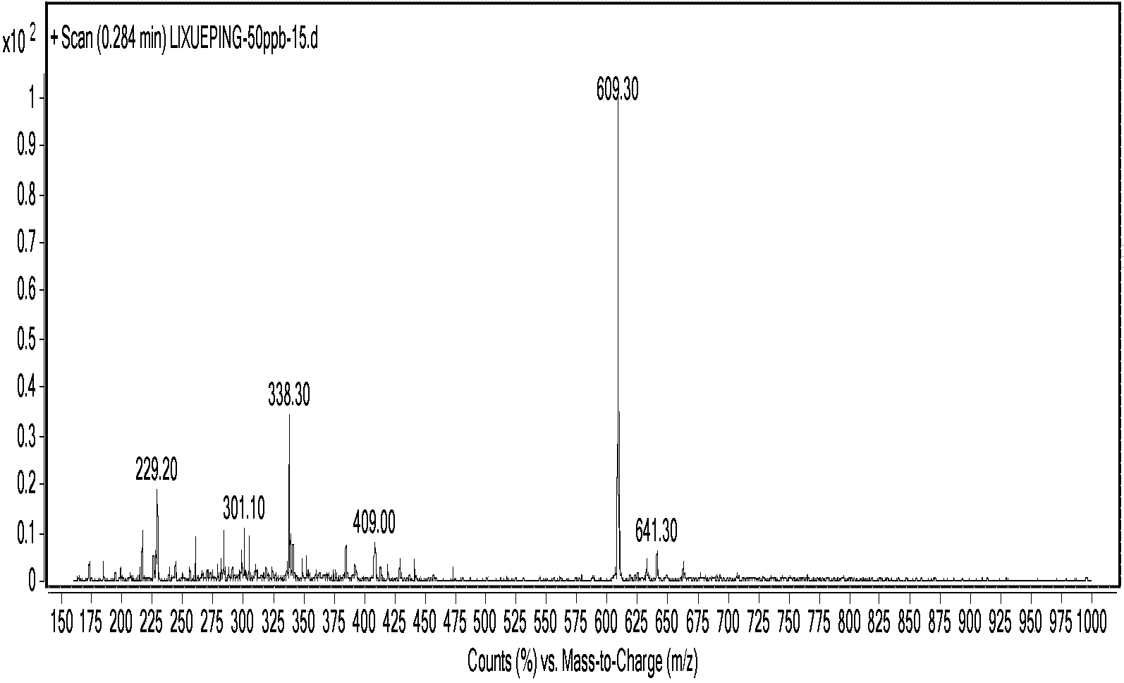 High-purity acetonitrile and method and device for preparing high-purity acetonitrile