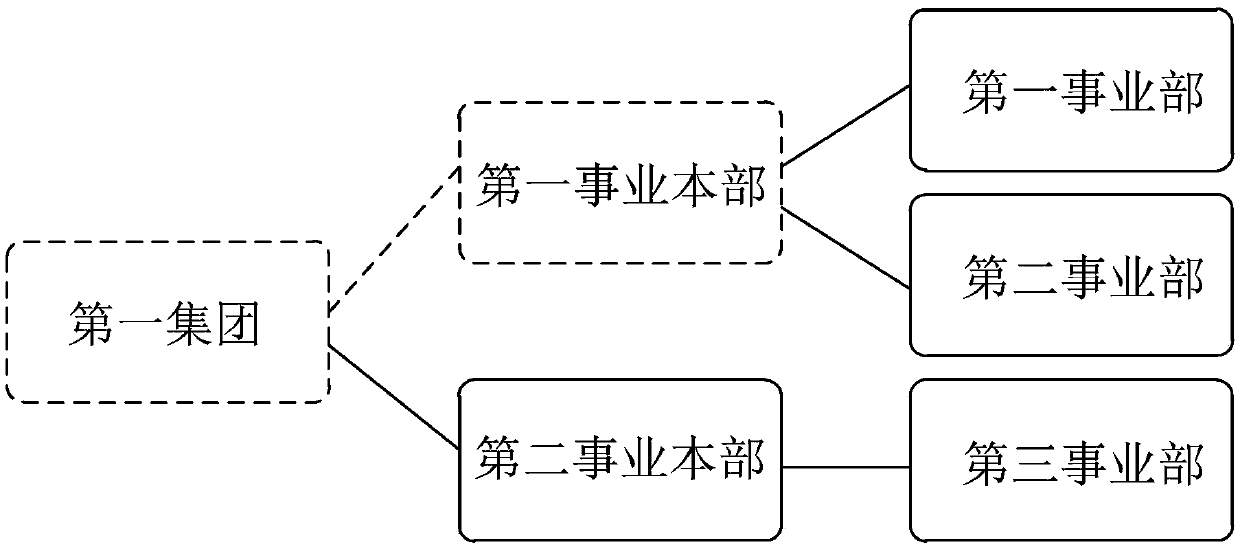 Data operating method, data operating device and computer device