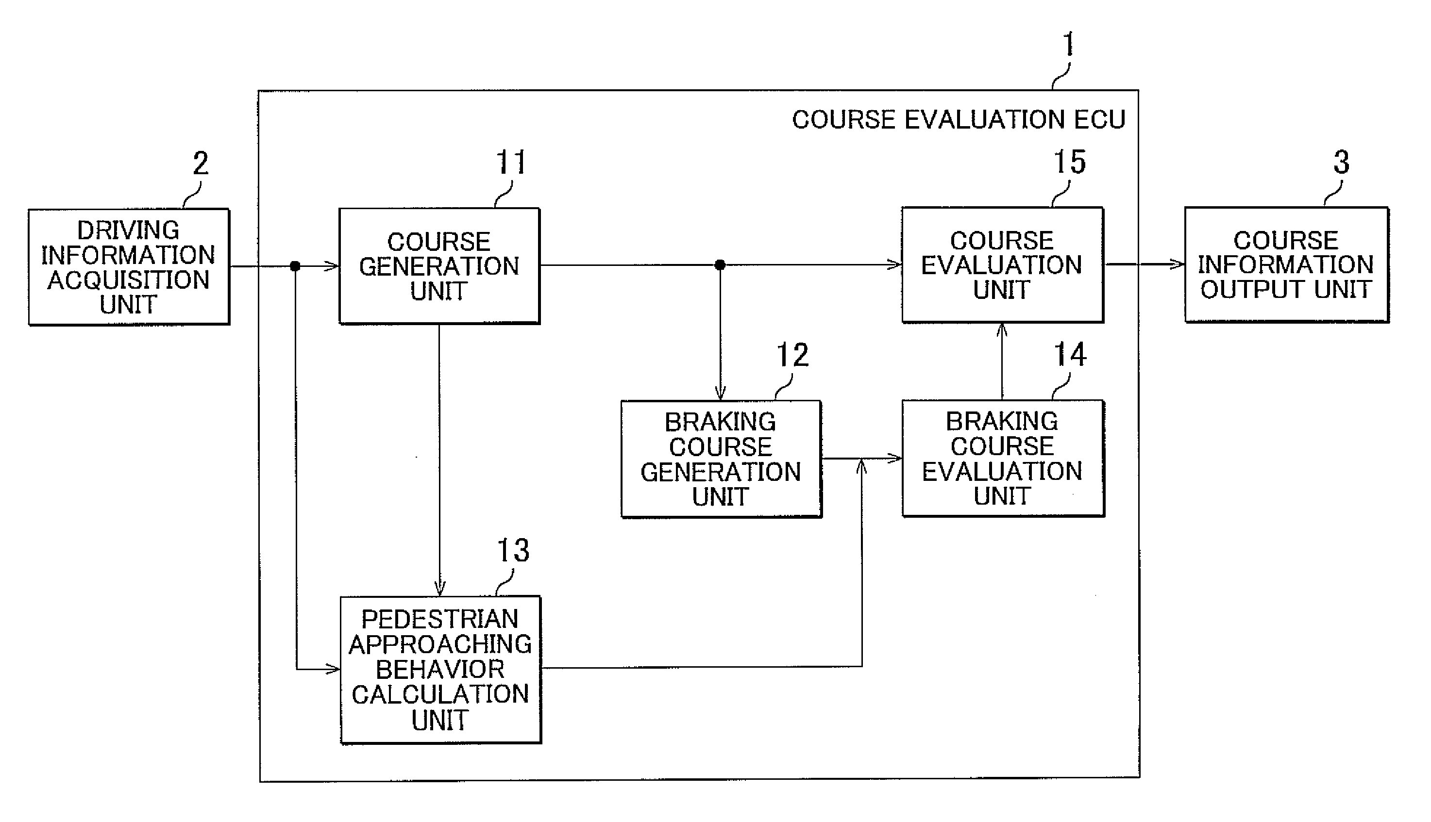 Course evaluation apparatus and course evaluation method