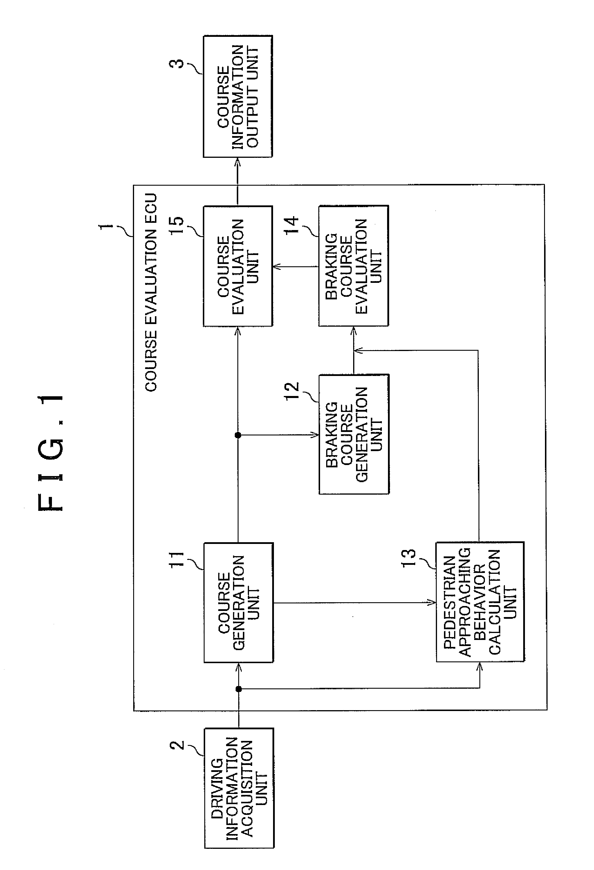 Course evaluation apparatus and course evaluation method