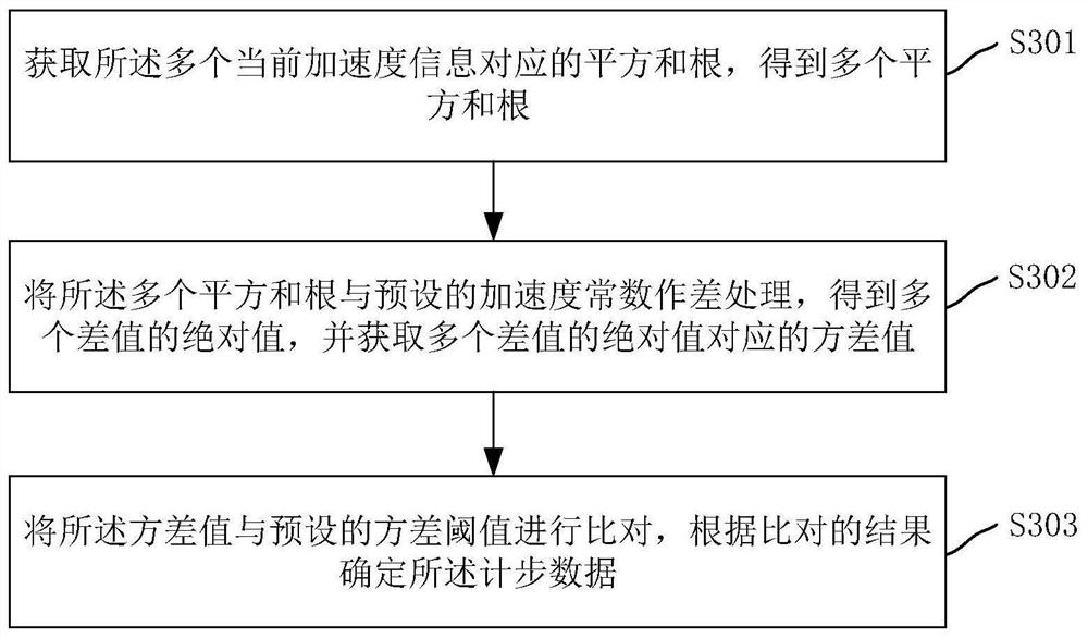 Position determination method and device, computer equipment and storage medium