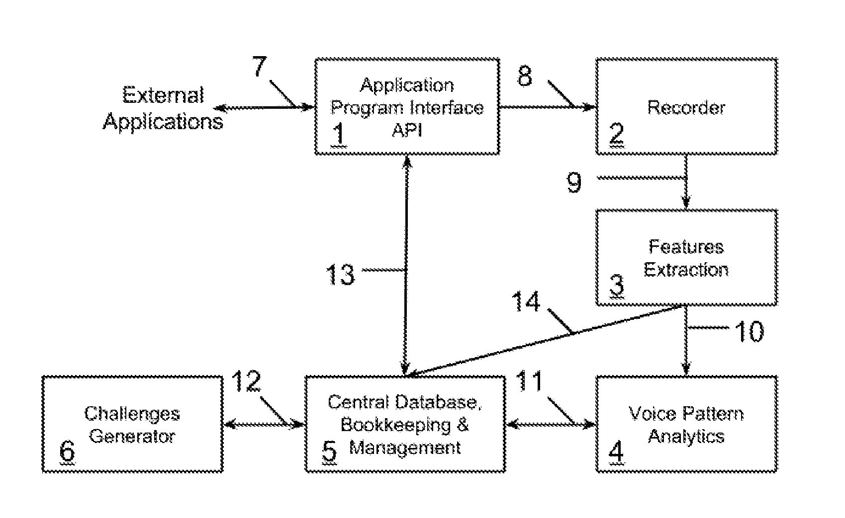 Automatic Learning Fraud Prevention (LFP) System