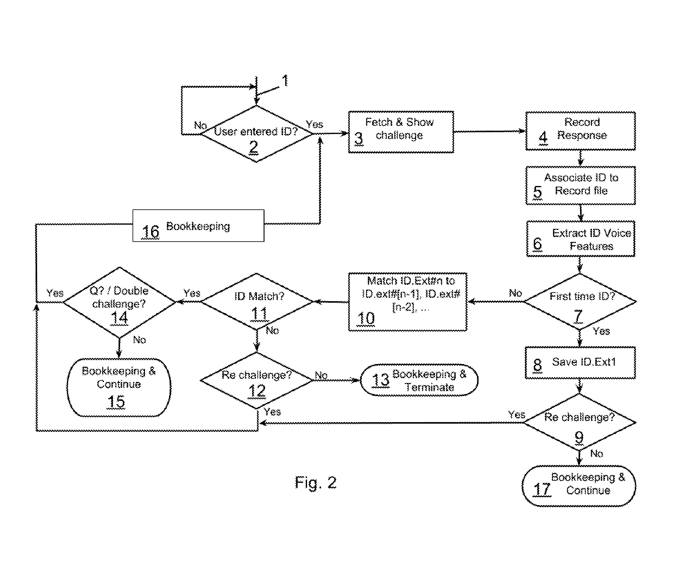 Automatic Learning Fraud Prevention (LFP) System