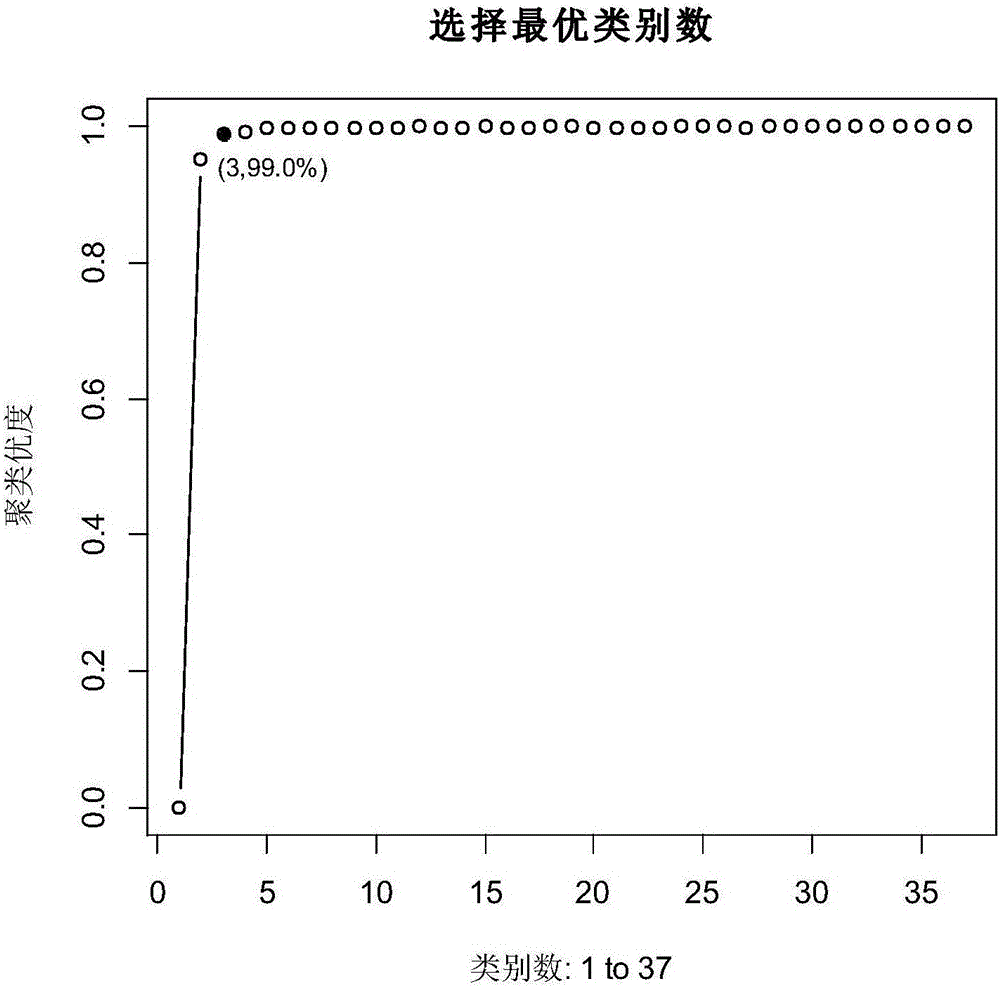 Method and system for establishing product process quality prediction model based on site data