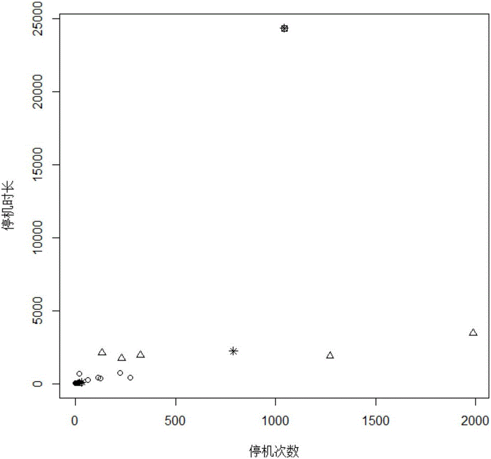 Method and system for establishing product process quality prediction model based on site data