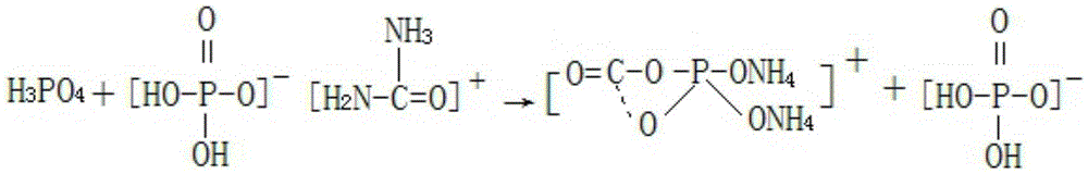 A kind of production method for preparing special fertilizer for ammonium phosphate by-product red peony