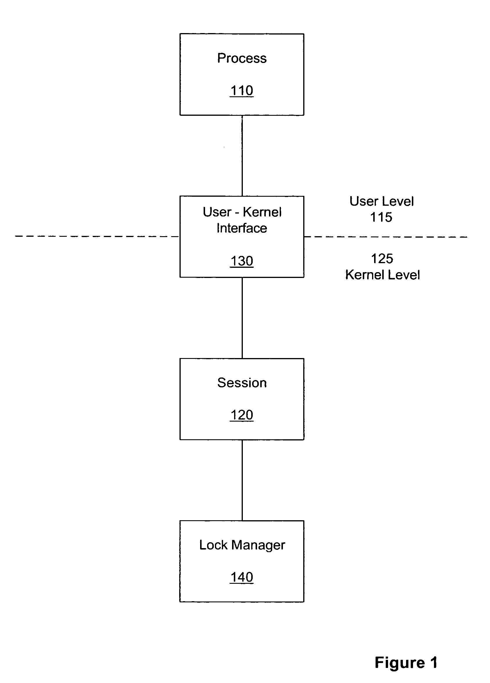 Method and system for persistent, recoverable user-level locks