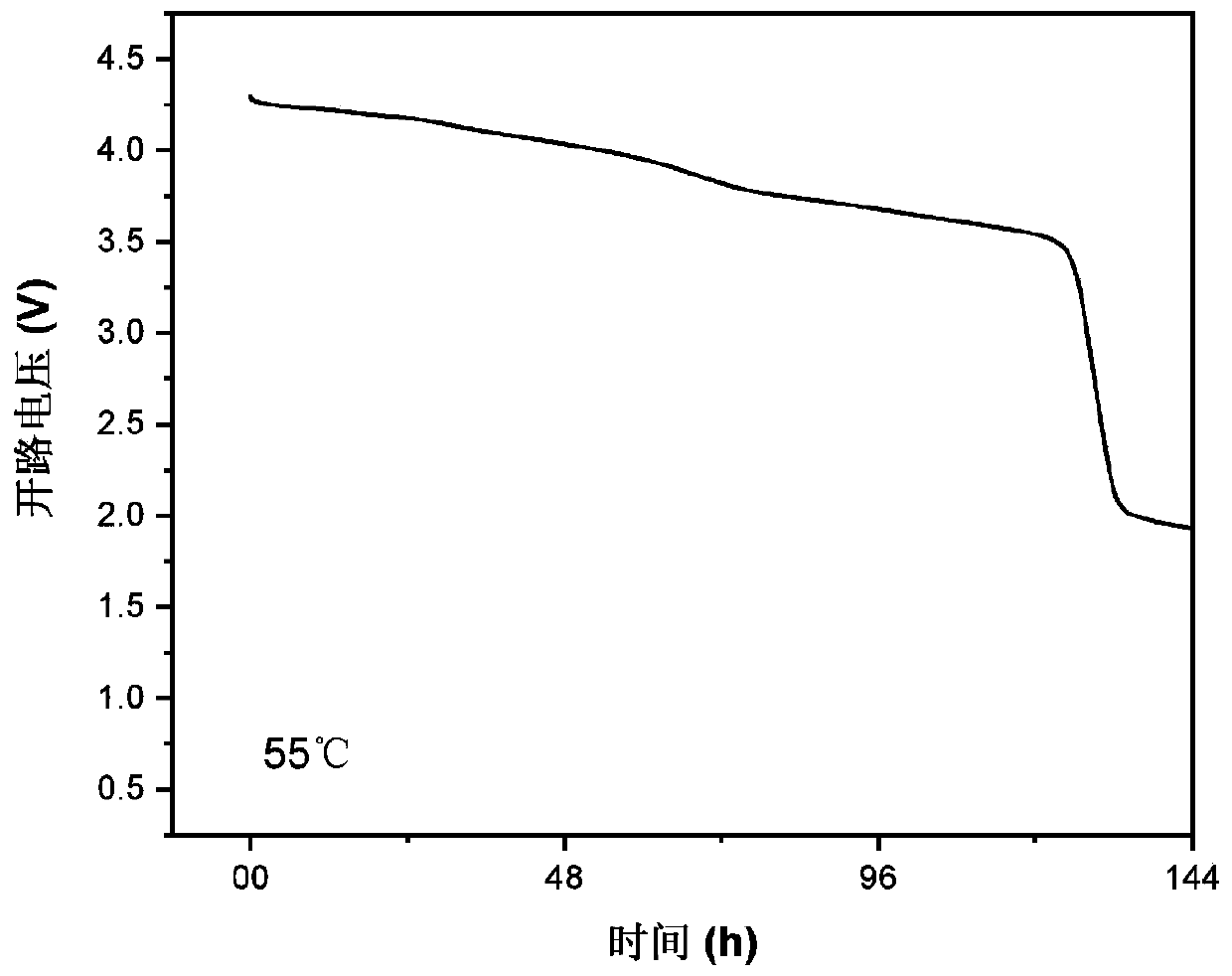 High-specific-capacity lithium nickel-cobalt-manganese cathode material and a preparation method thereof