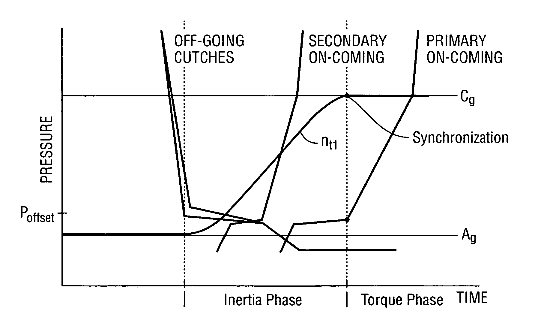 Method and apparatus for adaptive control of power-on skip through neutral downshifts