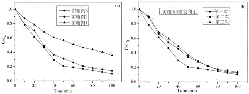 Composite (BiO)2CO3/C photocatalyst and application thereof