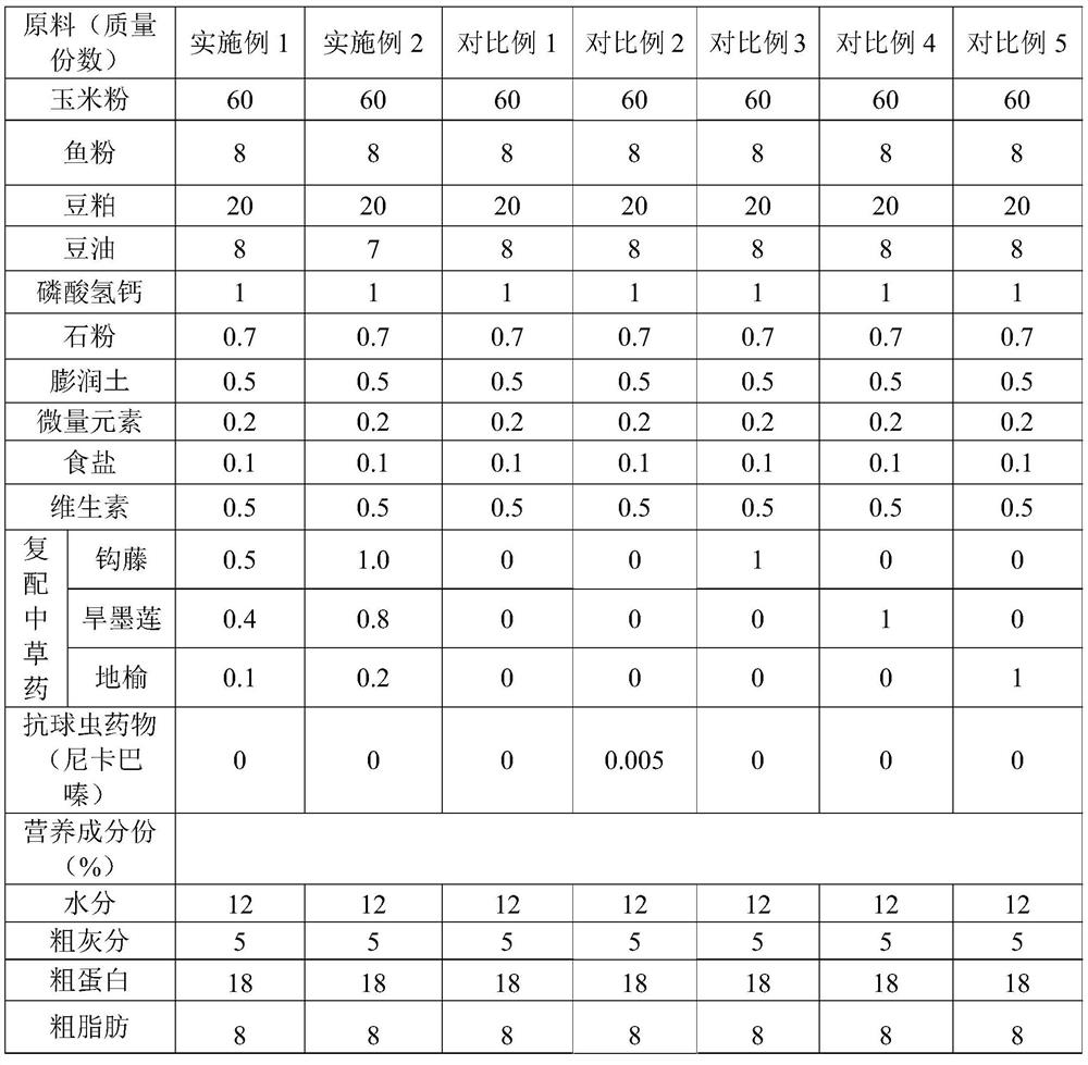 Fast-grown chicken complete feed, and preparation method and application thereof