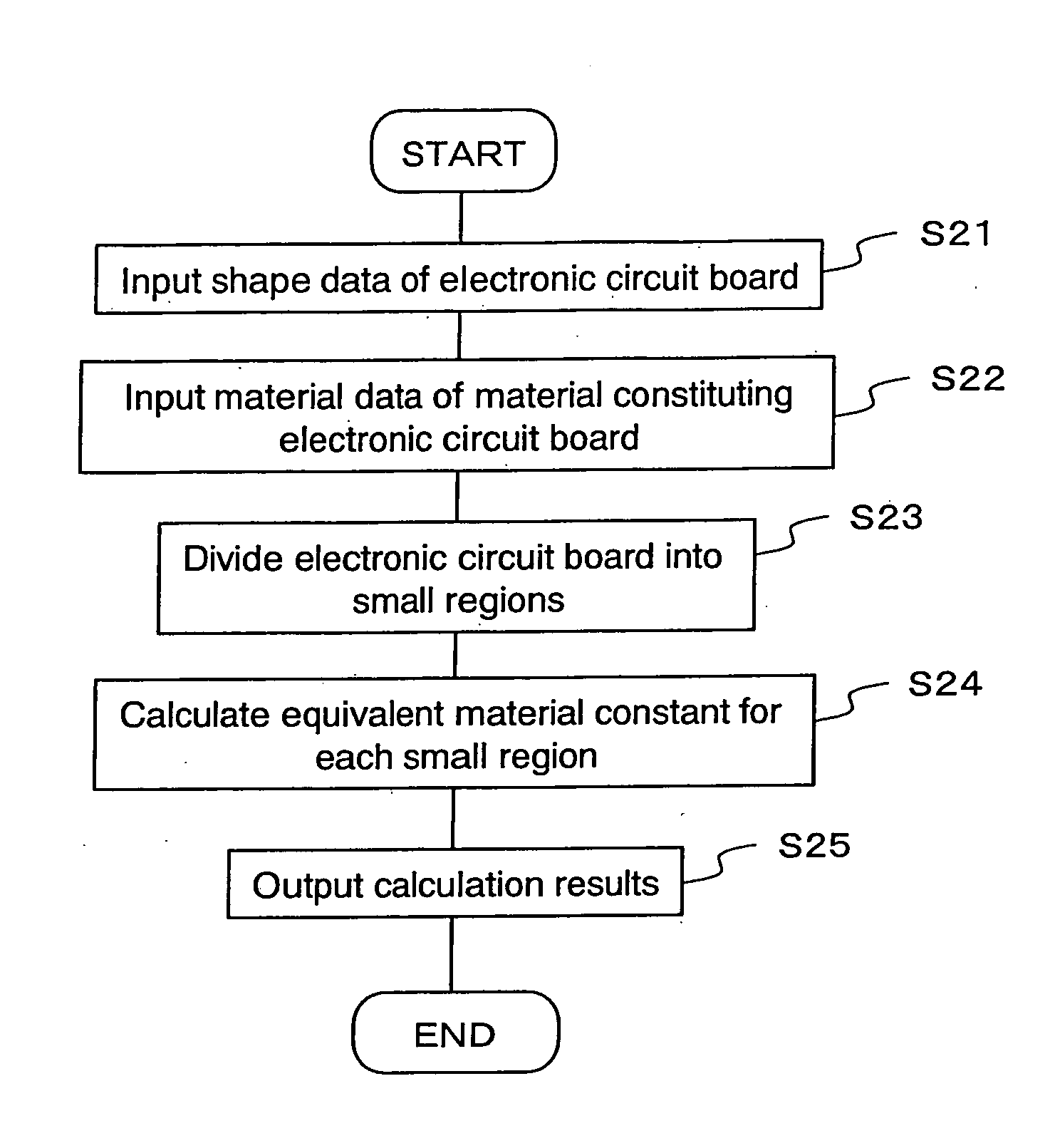 Equivalent material constant calculation system, storage medium storing an equivalent material constant calculation program, equivalent material constant calculation method, design system, and structure manufacturing method