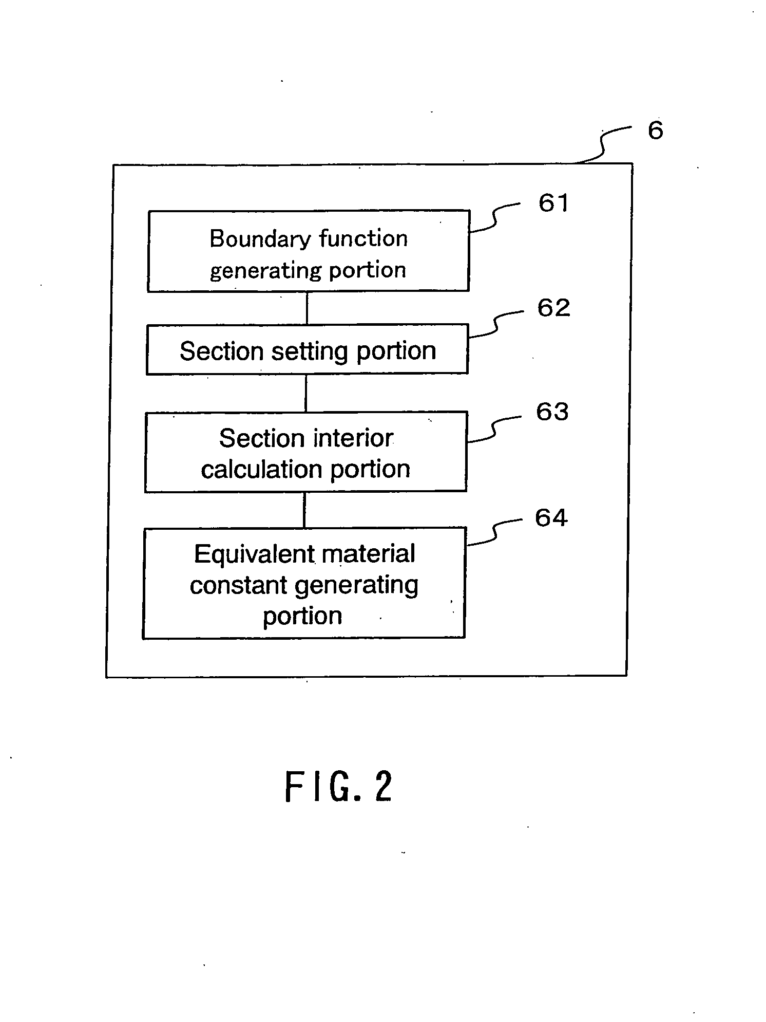 Equivalent material constant calculation system, storage medium storing an equivalent material constant calculation program, equivalent material constant calculation method, design system, and structure manufacturing method