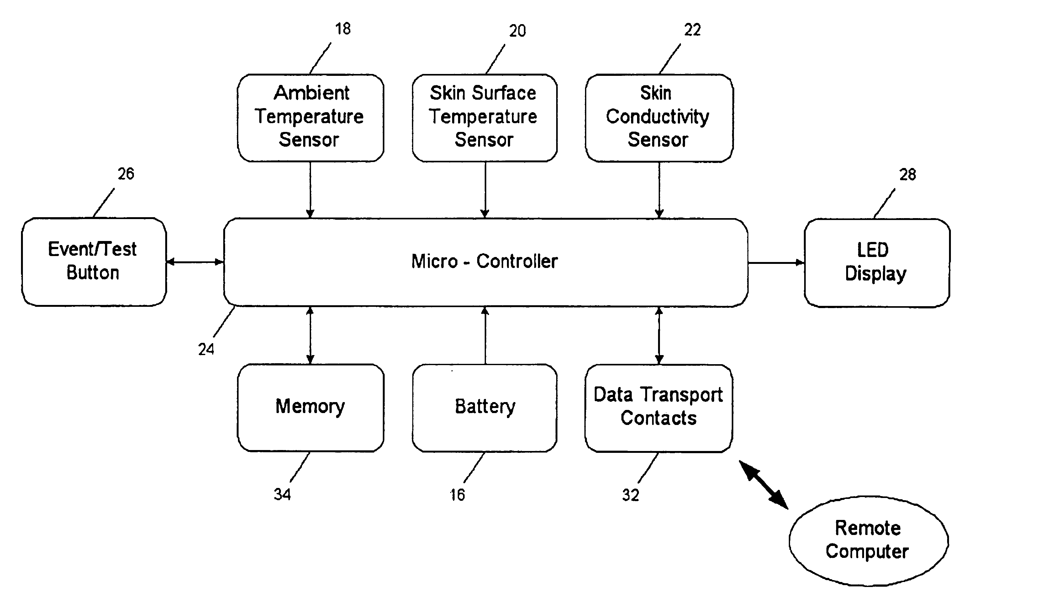 Ambulatory surface skin temperature monitor