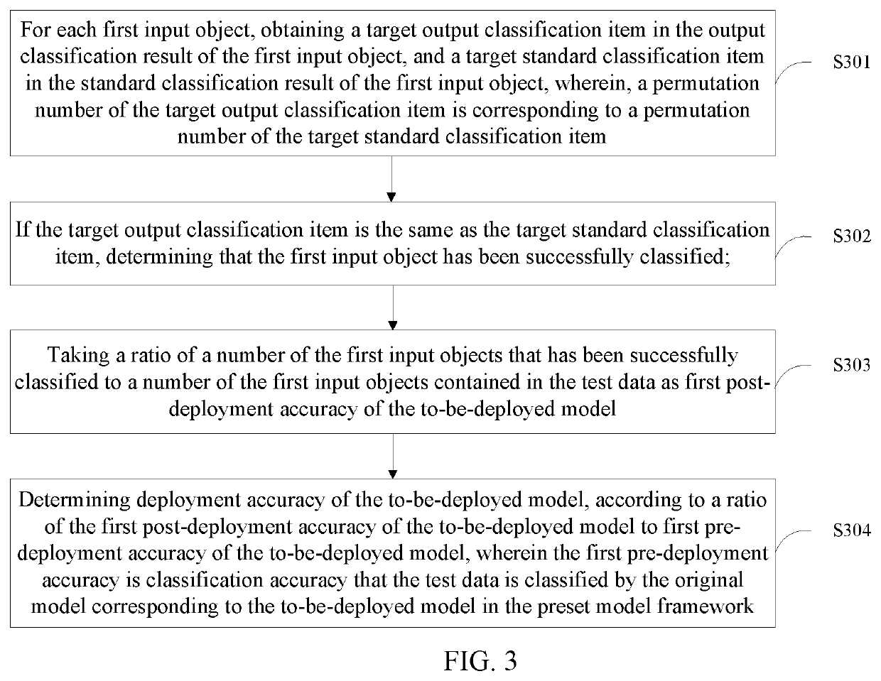 Model deployment method, model deployment device and terminal equipment