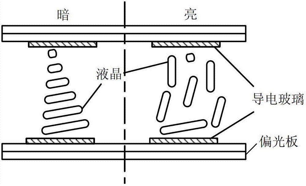 Liquid crystal display viewing angle controlling method, liquid crystal display panel and liquid crystal display