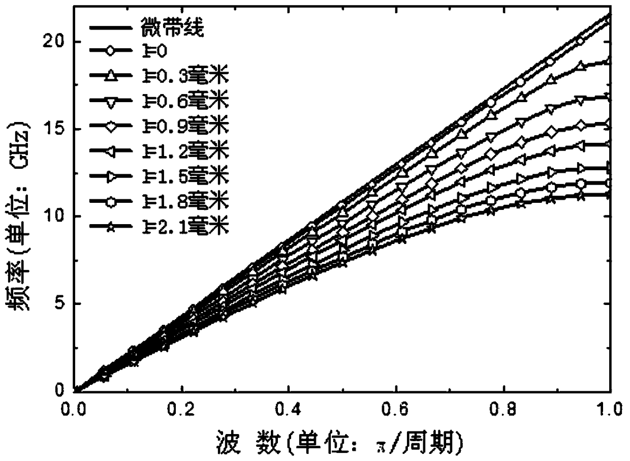 An Ultra-Wideband Artificial Surface Plasmon Low-Pass Filter