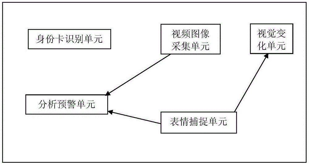 Channel monitoring system