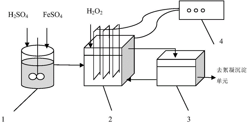 Pretreatment method of nonionic surfactant wastewater