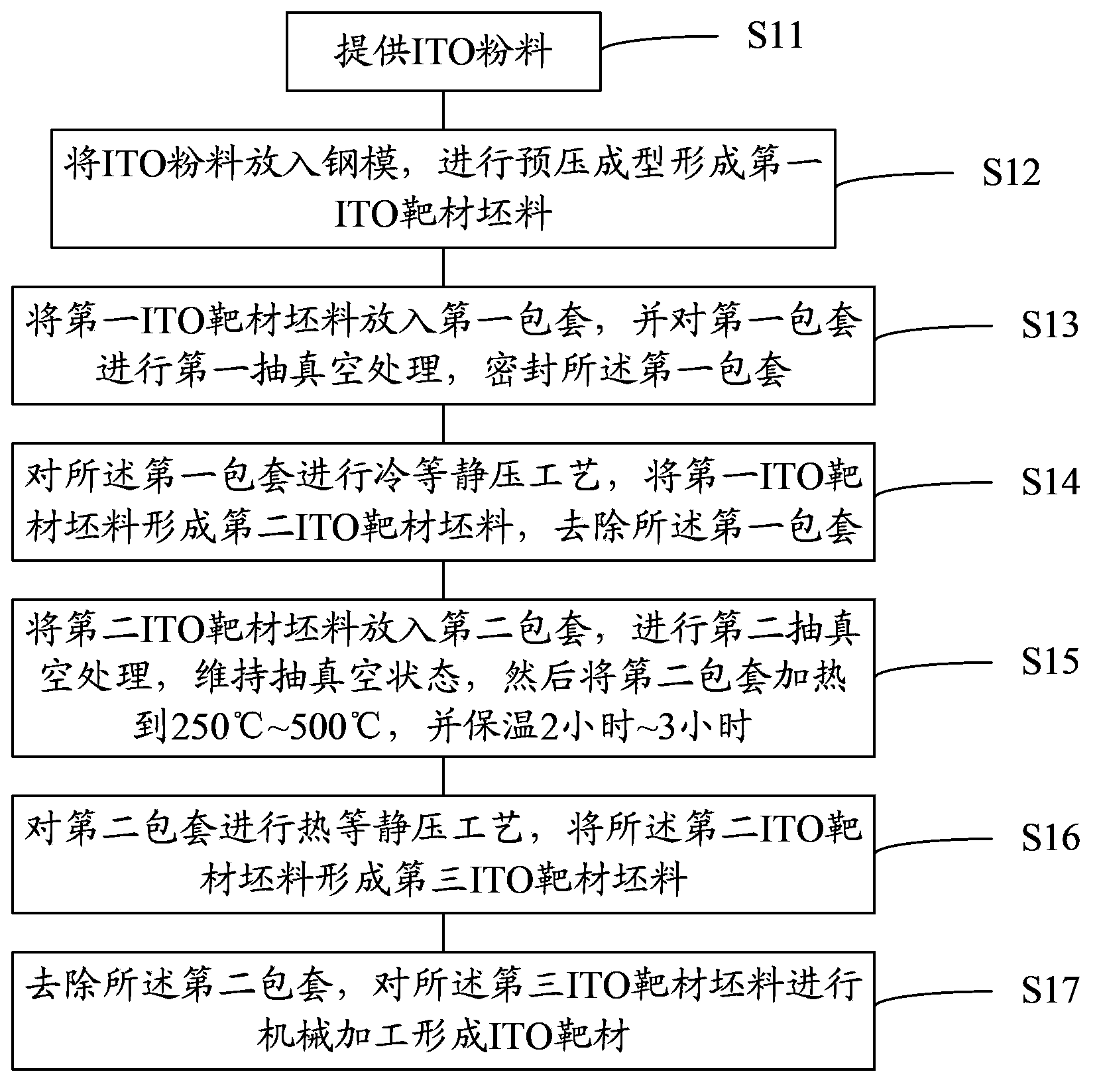 Manufacturing method of indium-tin oxide target material